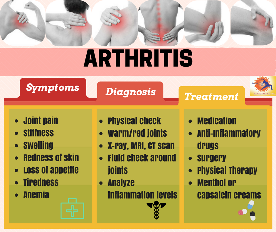 arthritis banner.png
